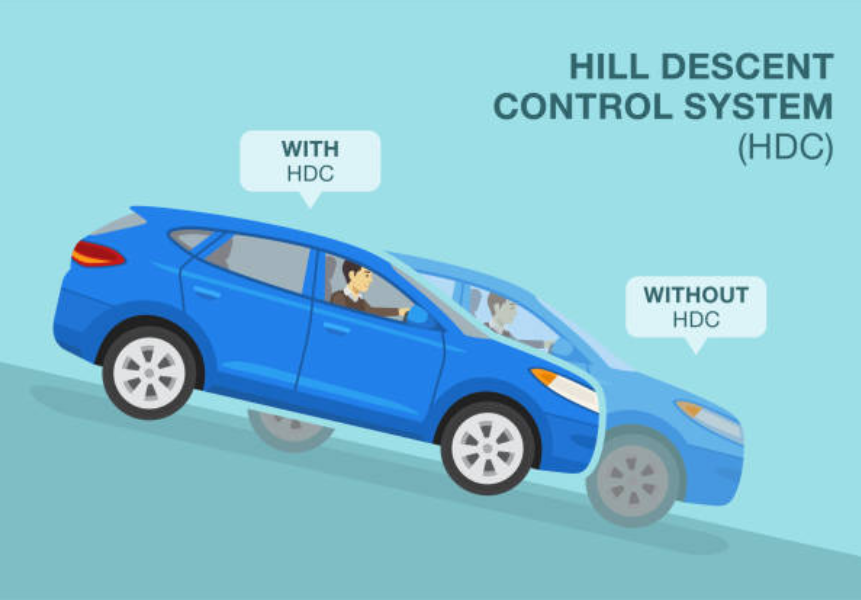 Exploring the Benefits of Hill Descent Control Exploring the Benefits of Hill Descent Control